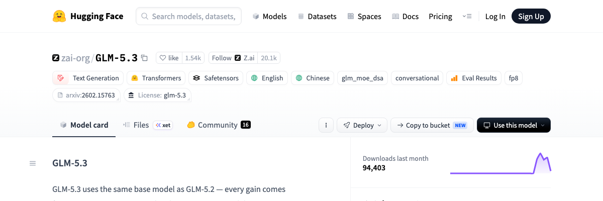 GLM-5.3 Hugging Face模型卡截图：License标签、无gated锁标志，右侧显示上月下载量94,403次的趋势图