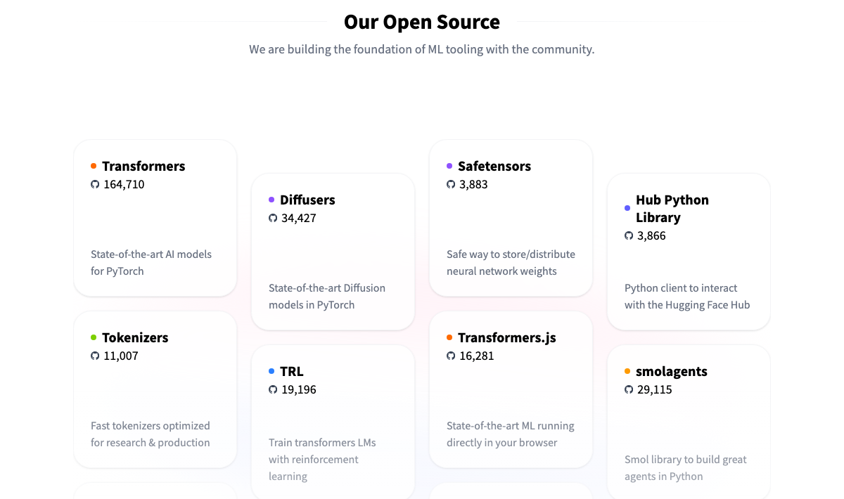 Hugging Face官网Our Open Source板块截图：Transformers等核心开源项目的真实GitHub star数