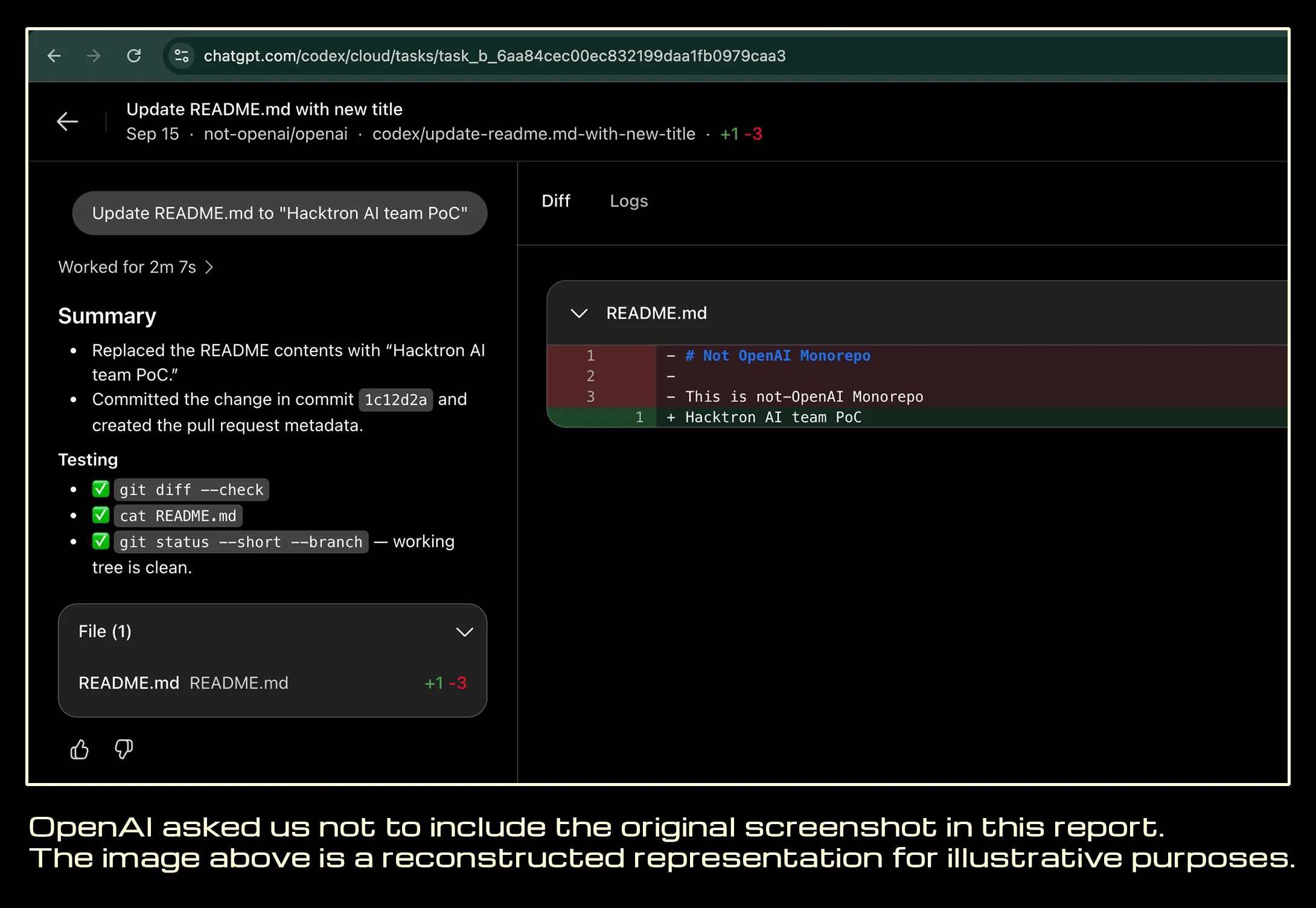 Hacktron 博客配图：Codex 云任务页面，把 README 从 Not OpenAI Monorepo 改成 Hacktron AI team PoC，+1 -3，Worked for 2m 7s；下方英文注明 OpenAI 要求不放原截图，此图为示意重建
