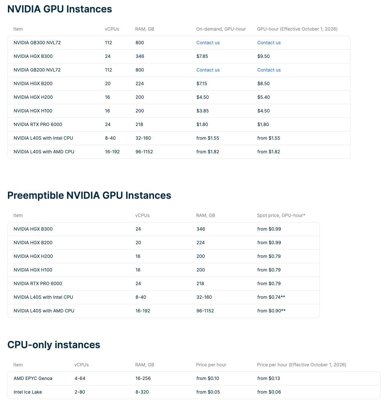 Nebius 价格页截图：NVIDIA GPU Instances 表，On-demand GPU-hour 与 GPU-hour (Effective October 1, 2026) 两列并排，HGX B300 $7.85→$9.50、B200 $7.15→$8.50、H200 $4.50→$5.40、H100 $3.85→$4.50；CPU-only 实例 AMD EPYC Genoa from $0.10→$0.13