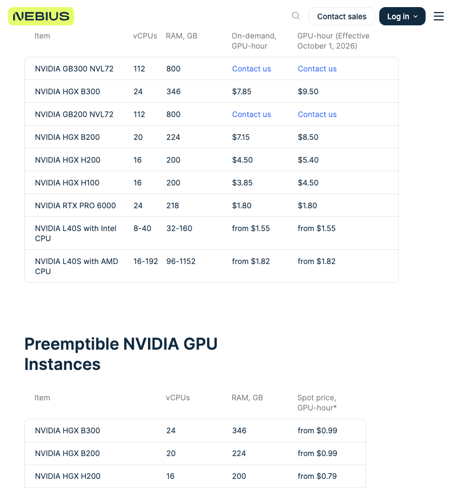 Nebius 价格页截图：按需 GPU 小时价有两列，一列是旧价，一列是 Effective October 1, 2026 的新价，H100 从 3.85 美元到 4.50 美元，H200 从 4.50 到 5.40，B200 从 7.15 到 8.50，下方是抢占式价格起价 0.79 到 0.99 美元