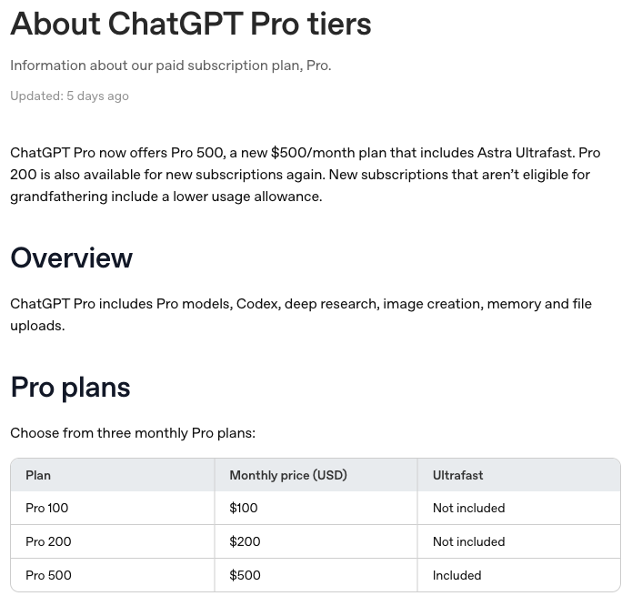 OpenAI 帮助中心《About ChatGPT Pro tiers》：Pro 100 为 100 美元、不含 Ultrafast，Pro 200 为 200 美元、不含 Ultrafast，Pro 500 为 500 美元、含 Ultrafast