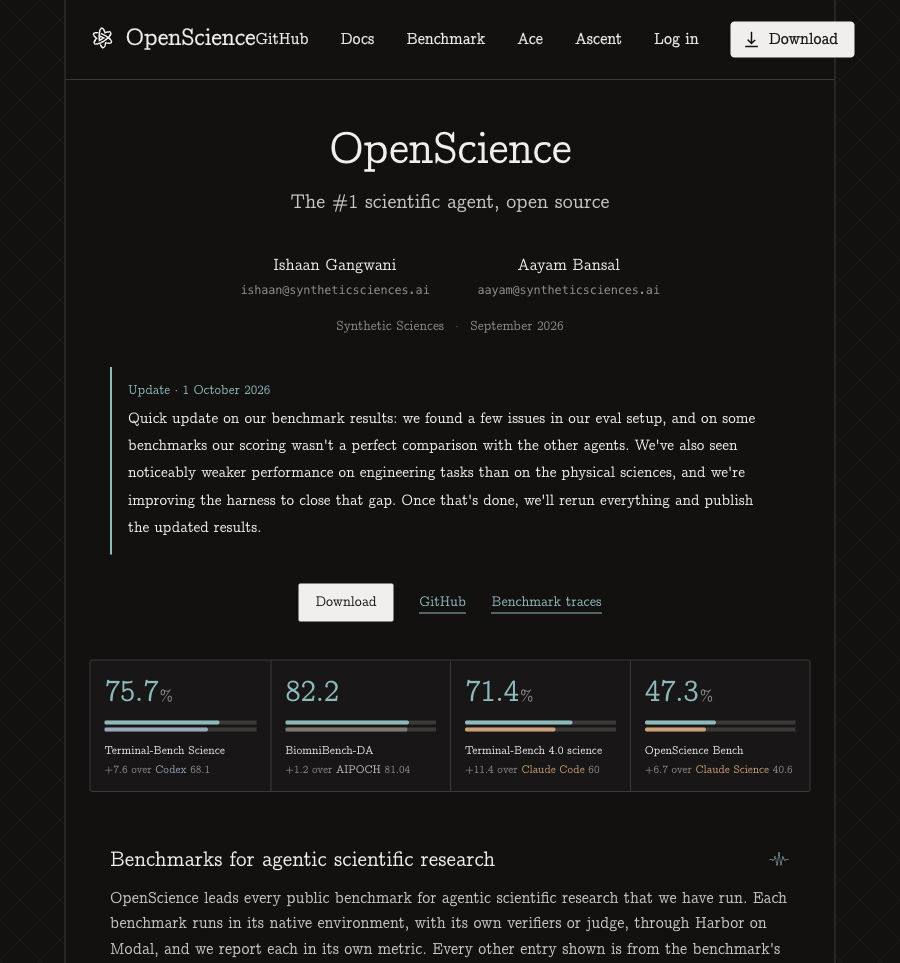 OpenScience 官网首屏：标题 The #1 scientific agent，10 月 1 日更新说明承认评分并非严格可比，头条数字 75.7、82.2、71.4、47.3