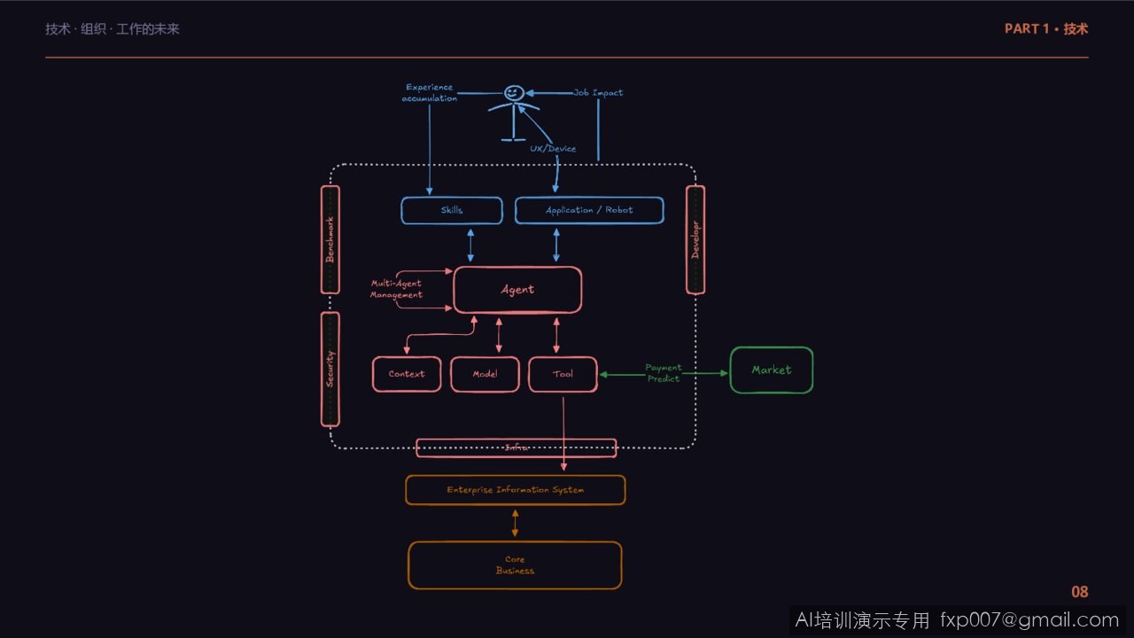 Slide 8
