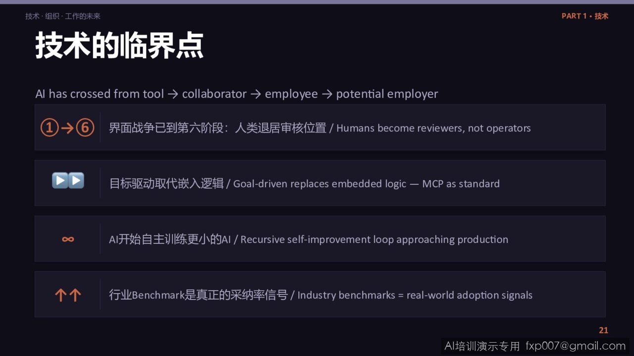 Slide 29