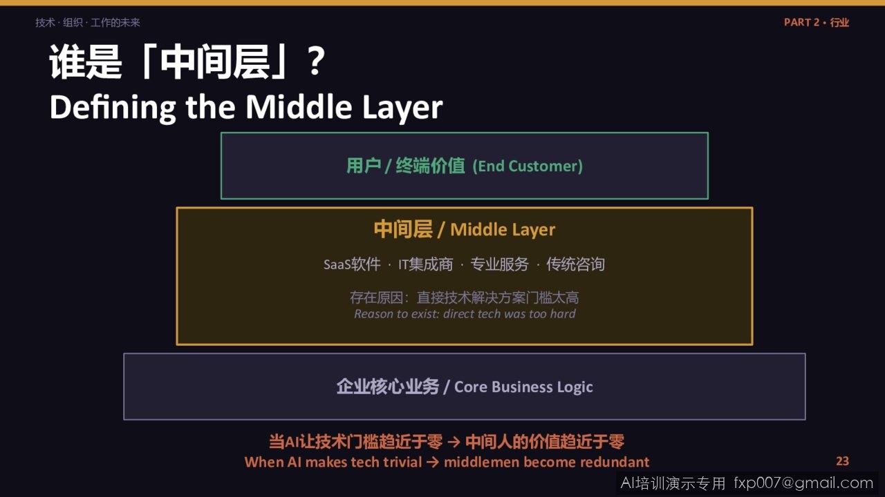 Slide 31
