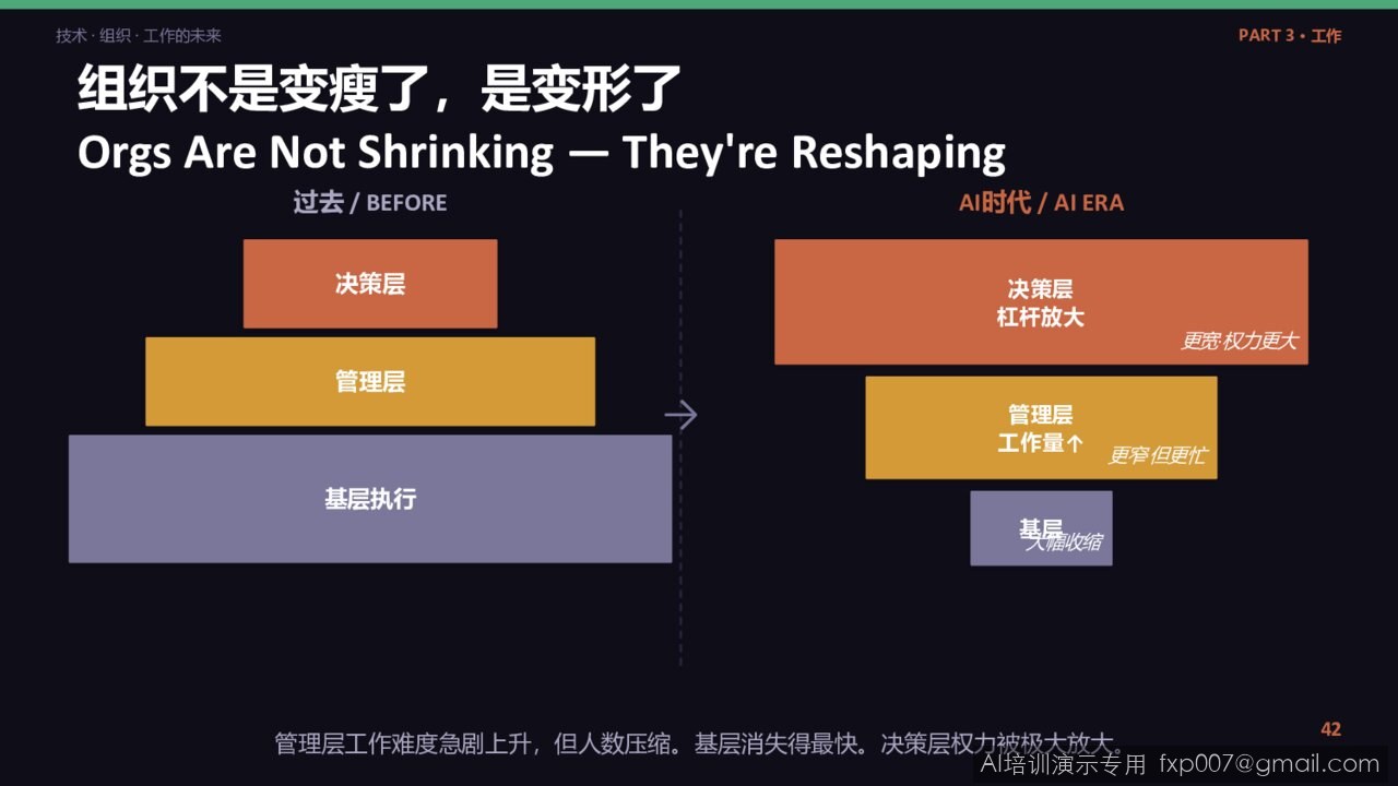 Slide 53