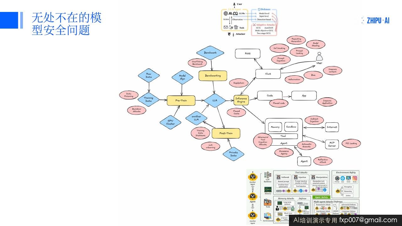 Slide 50