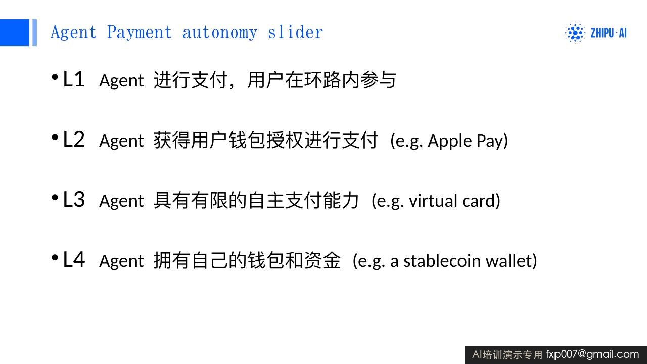 Slide 54