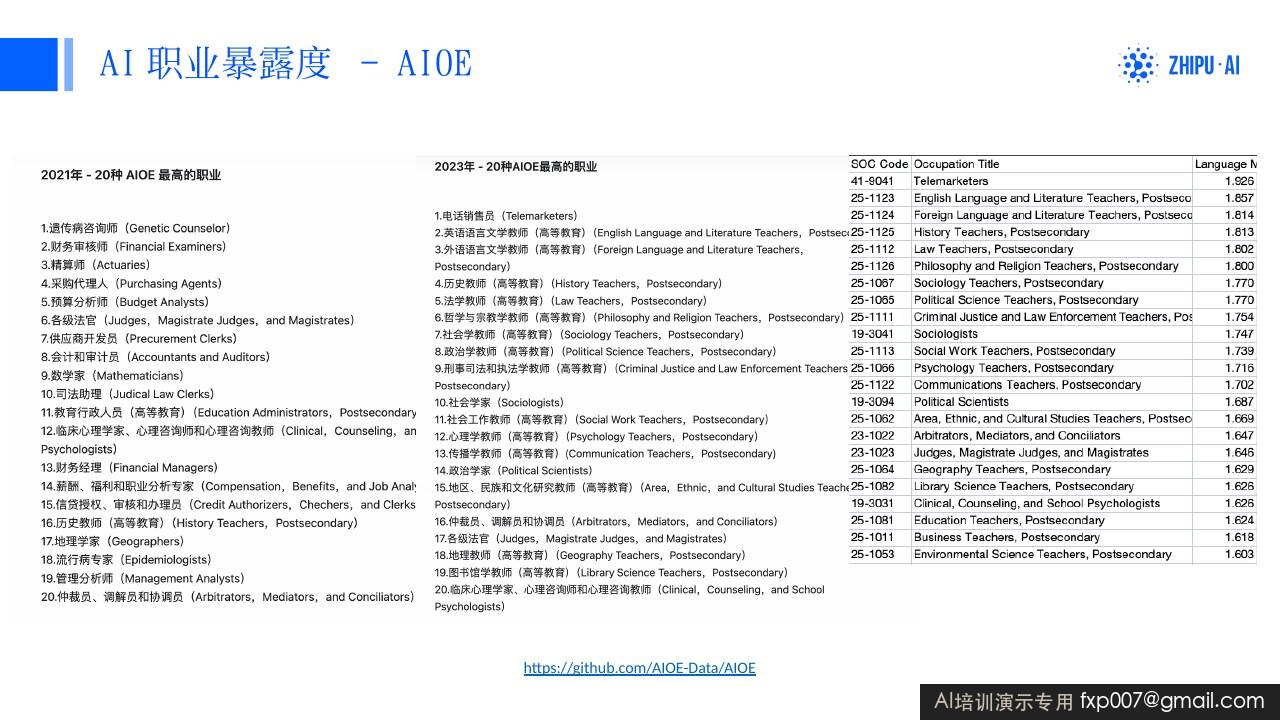 Slide 86