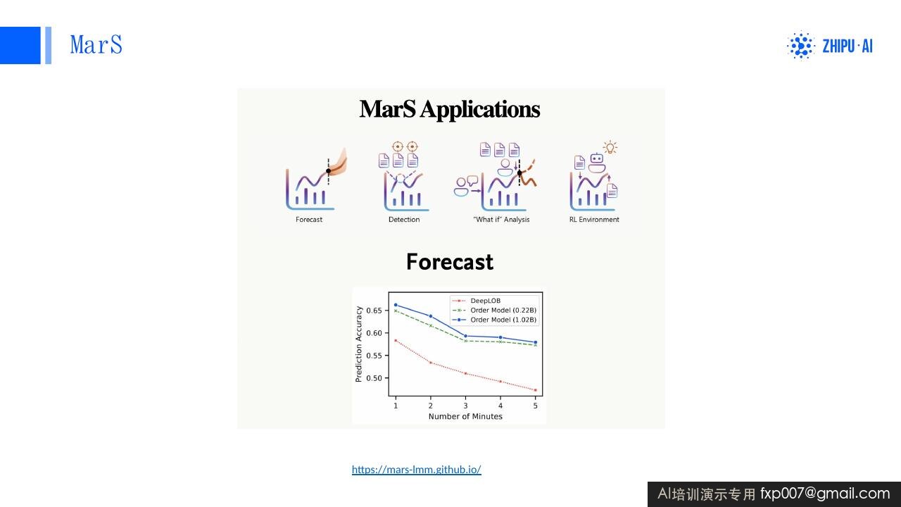 Slide 150