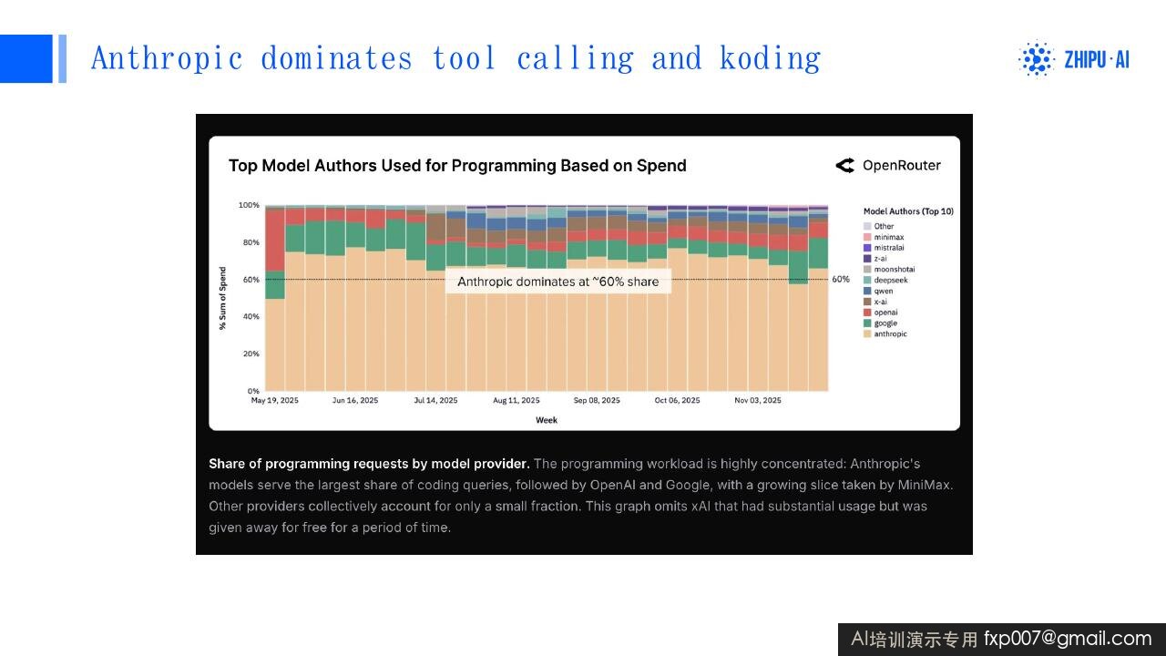 Slide 164