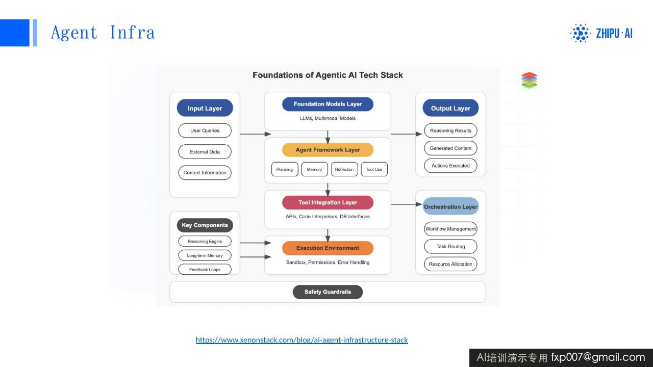 Slide 167