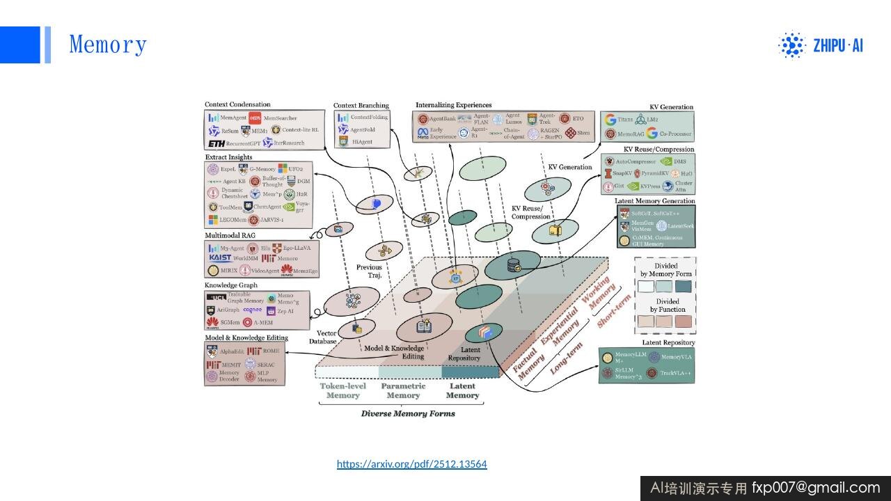 Slide 170