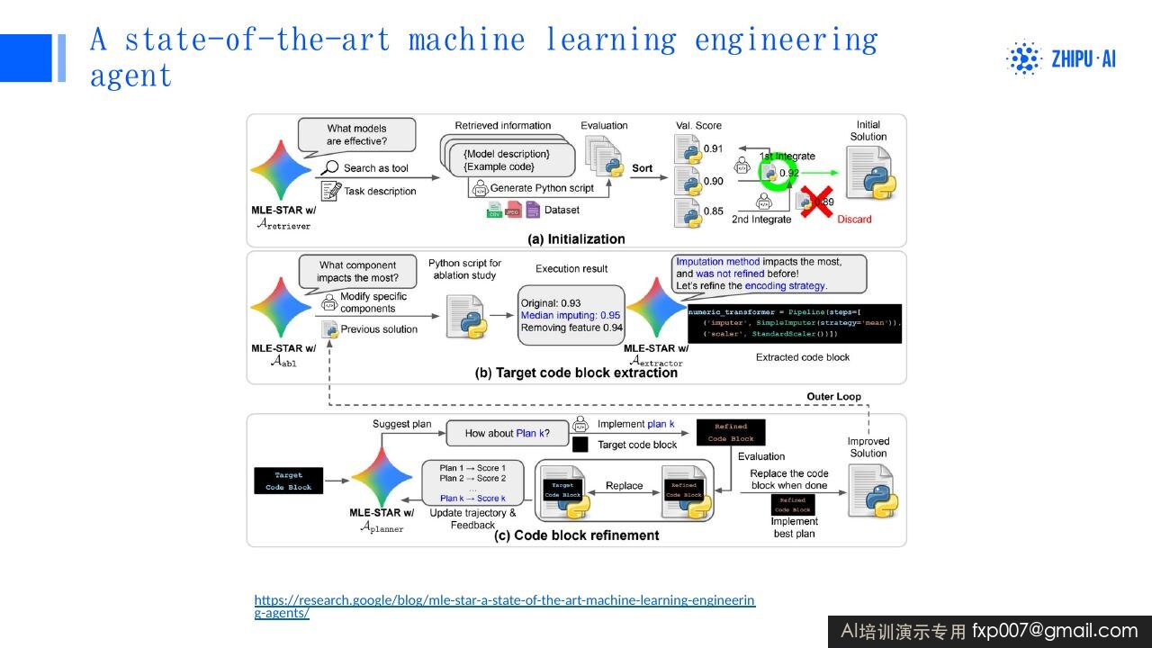 Slide 194