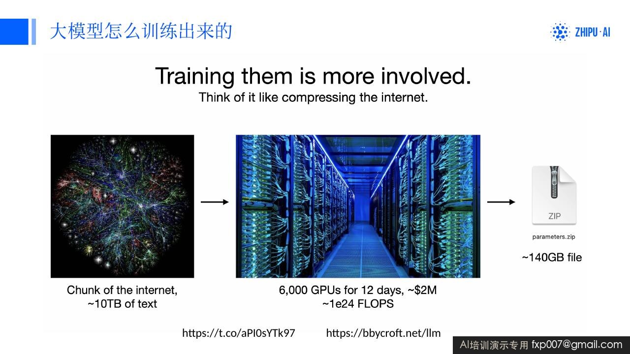 Slide 7