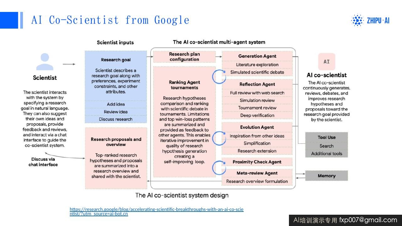 Slide 33