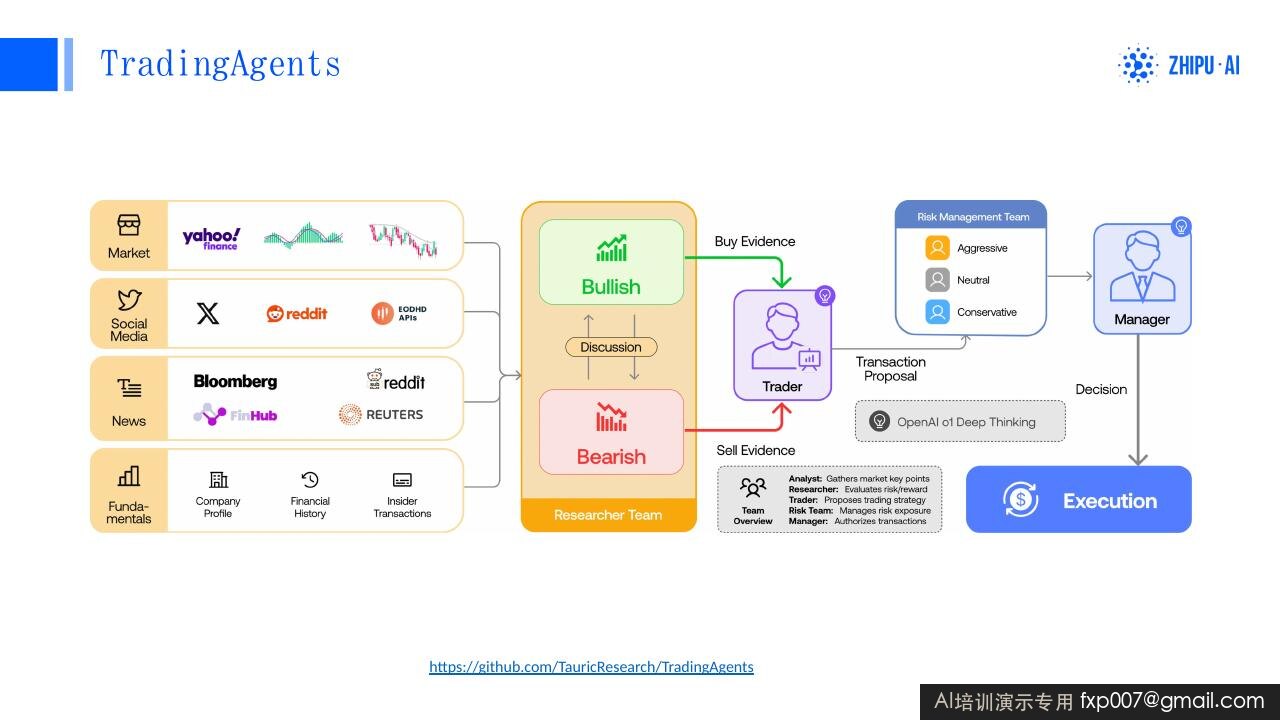 Slide 57
