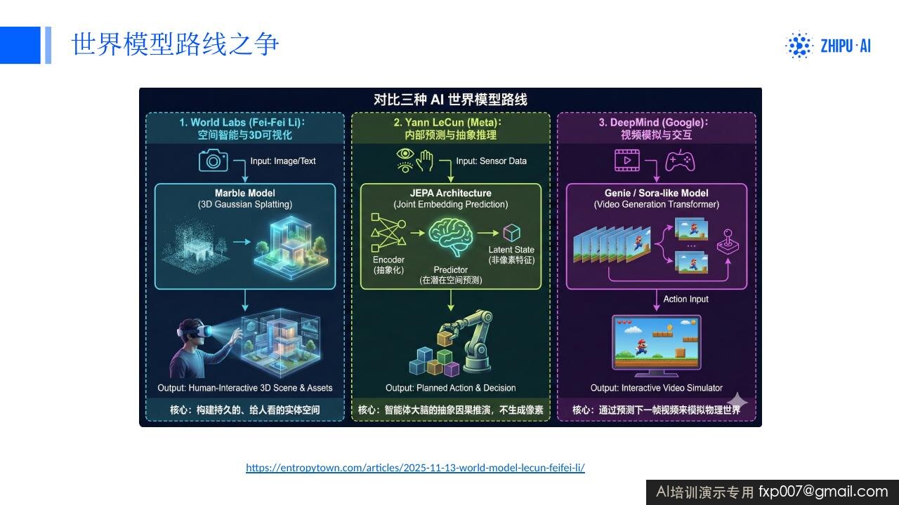 Slide 83