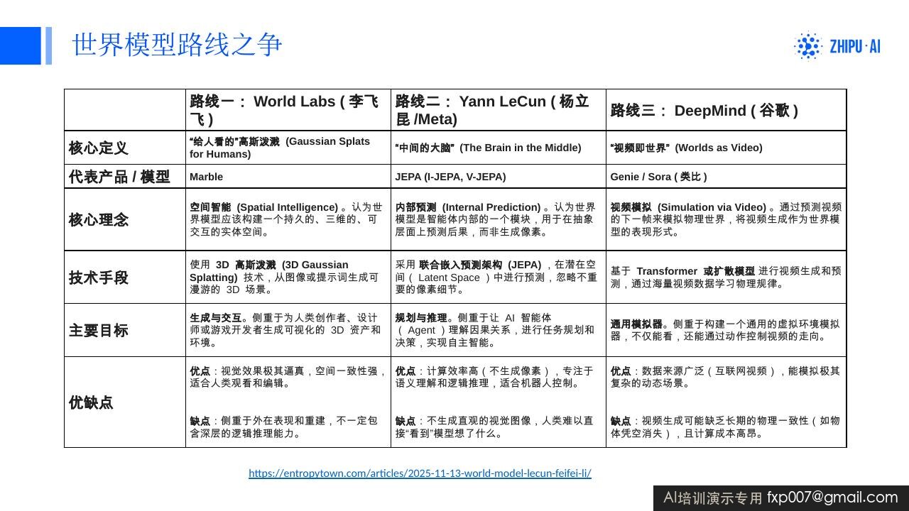 Slide 84