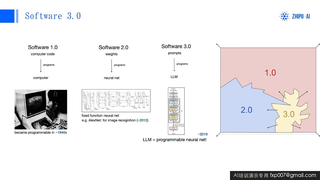 Slide 120